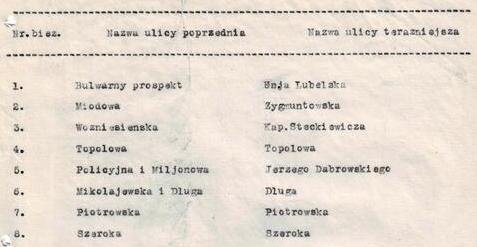 Список улиц г. Бреста с указанием старых российских и новых польских названий. Не ранее 17 июля – не позднее 26 июля 1919 г.