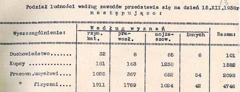 Ф.1 Оп. 1. Д. 1022. Л. 13.