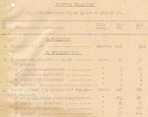 Ф. 789. Оп. 1. Д. 9. Л. 1-3.