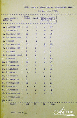 Сеть школ с обучением на карельском языке на 1 января 1938 г. 3 апреля 1938 г.
